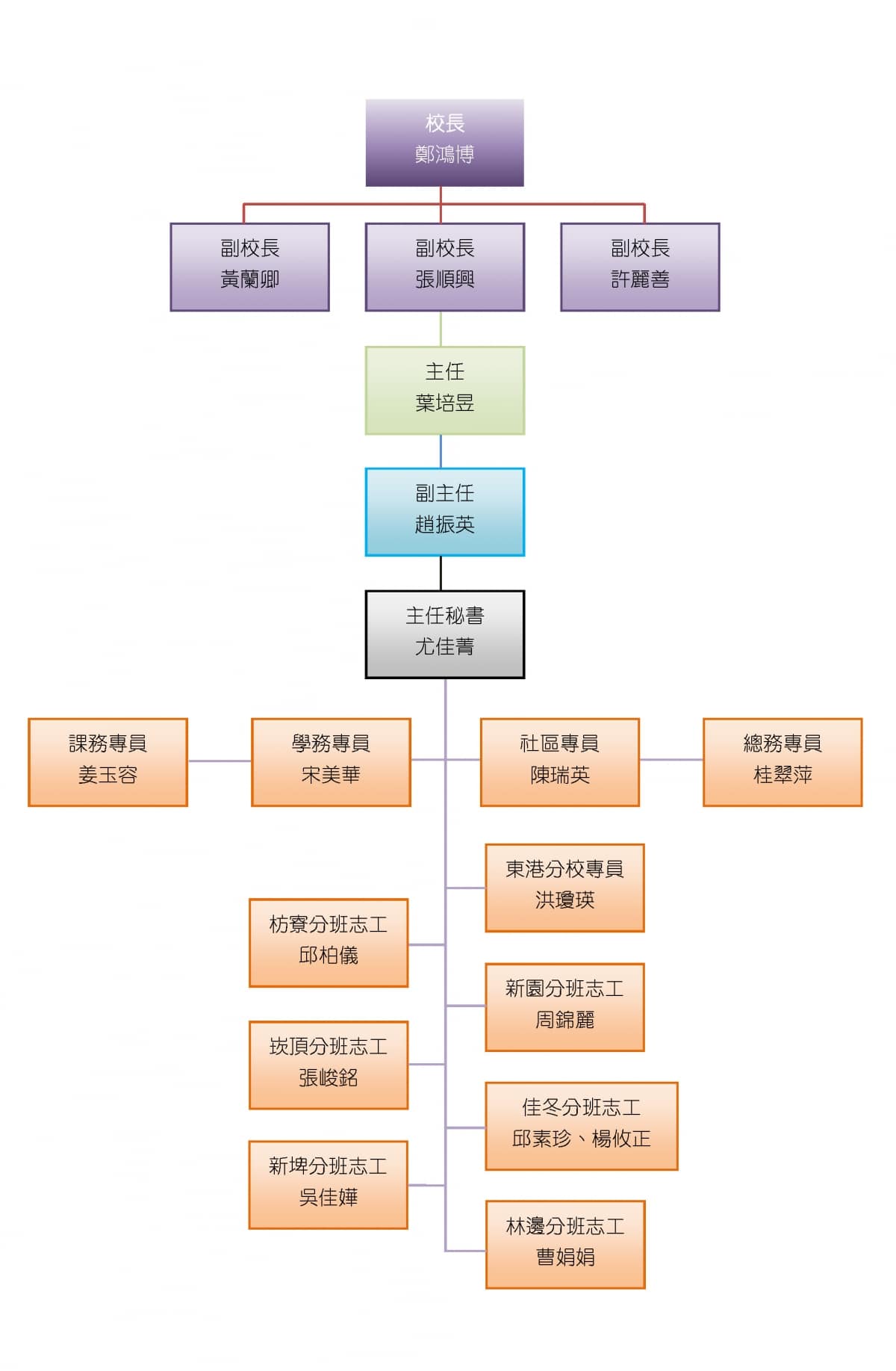 校務組織圖