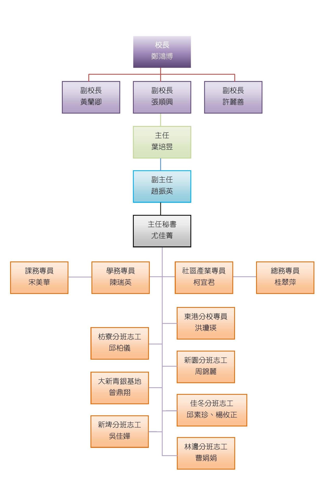 校務組織圖
